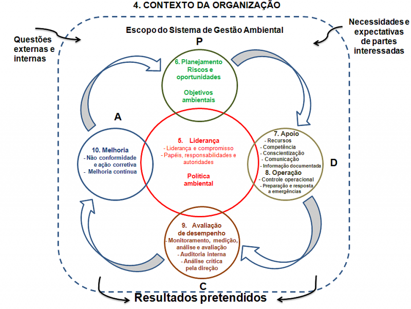Imagem 5