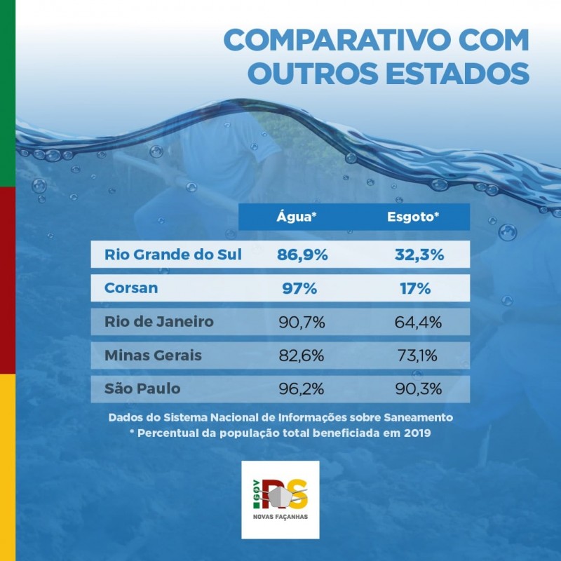 Plano de desestatização da Corsan